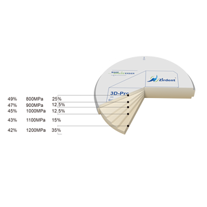 Blocco di zirconio multistrato 3D per il restauro estetico dei denti e il Design del sorriso - Product Image 1