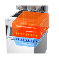 Freidora Eléctrica Comercial de 40 Litros, 220v, Tipo Americano, de Pie, con Control Totalmente Eléctrico, con Tapa y Filtración de Aceite