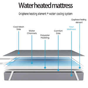 En iyi ODM yaz çift ısıtma ve soğutma elektrikli yatak pedi çok fonksiyonlu ısıtma ve ev kullanımı için soğutma <span class=keywords><strong>Topper</strong></span> - Product Image 5