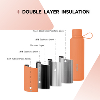 Bouteille Thermique en Acier Inoxydable 304 avec Poignée et Base en Silicone, Peinture en Caoutchouc Noir Souple, Anti-Fuite, Bouteille d'Eau pour Voyage