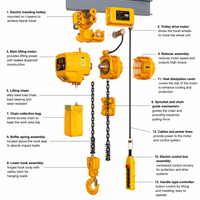 Palans électriques à chaîne de 1 tonne, 3 tonnes, 5 tonnes, grue de levage pour la construction, la réparation d'installations