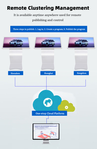 43inch nhiều kích cỡ tự dịch vụ <span class=keywords><strong>kiosk</strong></span> màn hình cảm ứng màn hình điều tra tất cả trong một cảm ứng <span class=keywords><strong>kiosk</strong></span> máy tính màn hình cảm ứng <span class=keywords><strong>kiosk</strong></span> cho trung tâm mua sắm - Product Image 5