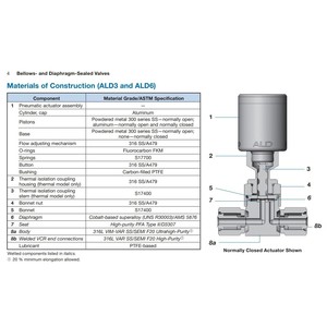 Válvula de Control Industrial Swagelok 6LVV-MSM-ALDE-2-P-C para Mantenimiento de Equipos de Automatización - Product Image 4