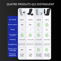Bottes de récupération de qualité médicale LEAMAI, système de compression d'air pour les jambes, pressothérapie à 6 chambres, masseur de jambes 60-270 mmHg