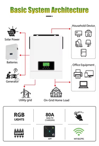 Inversor solar híbrido MPPT de onda sinusoidal pura de 3000W 80A 220/230/240VAC para sistema solar doméstico - Product Image 4