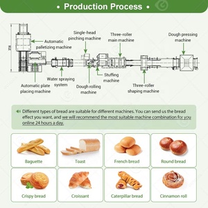 Automático 2024 China Industrial Solar doméstica pequeña <span class=keywords><strong>hamburguesa</strong></span> <span class=keywords><strong>alemana</strong></span> y Hotdog pan Rusk hacer máquina - Product Image 3