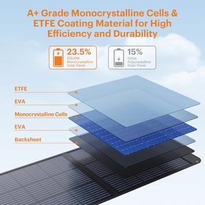 Panel Solar Portátil Plegable de 200W y 8.4KG para Estaciones de Energía EF/Jackery/<span class=keywords><strong>Bluetti</strong></span>/Anker, 23% de Alta Eficiencia, para Camping y Autocaravanas - Product Image 2