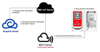 Conveniente Dispositivo de Altavoz para Recepción de Pagos por Voz en Tiempo Real Lector de Tarjetas sin Contacto y Código QR SoundBox Wifi Opcional Z30
