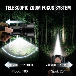 Torcia Frontale LED Laser Bianca Ricaricabile per Campeggio, Pesca, Lavoro, Zoom Regolabile, Luce per Escursioni Notturne - Product Image 4