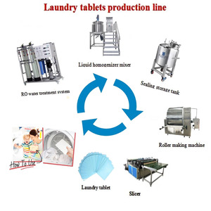 Single Bed Sheet Laundry Machine Set New Complete Cleaning <b>Drying</b> <b>Equipment</b> for Manufacturing Plants Core Gear Bearing Laundry T - Product Image 6