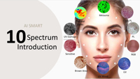 3D AI Intelligent Portable Skin Analyzer 20MP Camera 10 Spectrum Machine Test US Home & Commercial Use