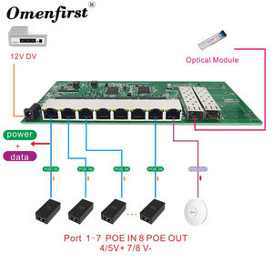 Interruttore a 8 porte 1000Mbps Reverse POE modulo personalizzato 2SFP scheda di circuito in <span class=keywords><strong>fibra</strong></span> <span class=keywords><strong>ottica</strong></span> 12V/24V/48V - Product Image 2