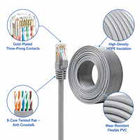 Câble Patch RJ45 Cat5e OEM/ODM d'Usine 5m 10m 20m 30m 50m Rond CCA UTP FTP SFTP Gaine PVC pour Serveur et Commutateur