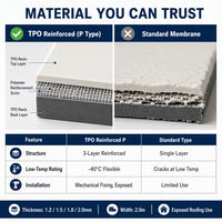 Membrane TPO thermosoudable haute résistance pour la construction de toitures à faible pente, membrane imperméable en polyoléfine thermoplastique en rouleau