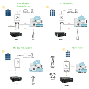 Batterie hybride E-Nice Split Grid montée en rack 200Ah/10KWh 48V/51.2V CAN Garantie 10 ans pour le stockage solaire au Moyen-Orient - Product Image 5