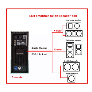 Module amplificateur de puissance DSP <span class=keywords><strong>3</strong></span> canaux DBK 2000W de pointe, carte de classe D pour haut-parleur colonne et subwoofer - Product Image 4