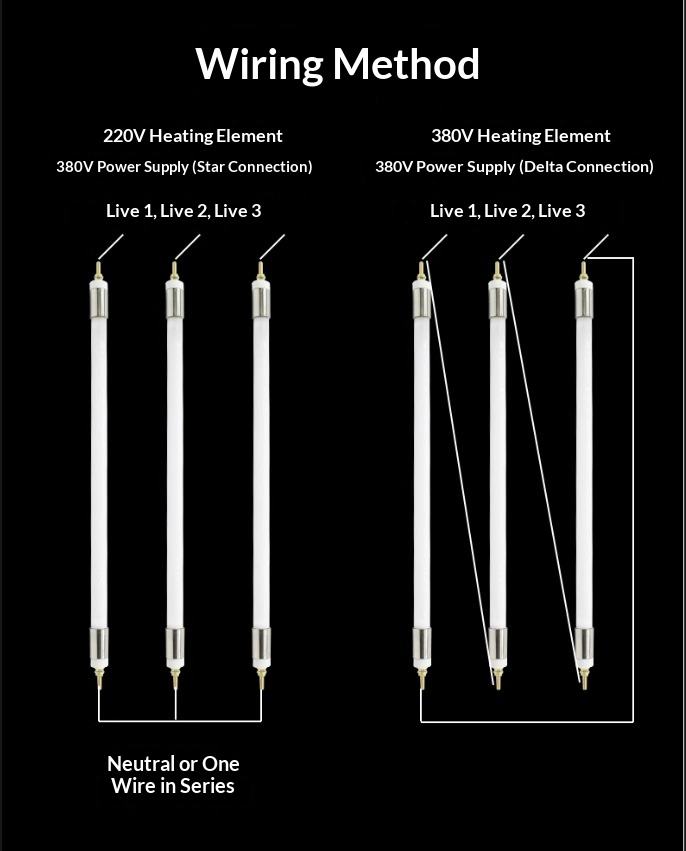 10-Pack 12mm X 90mm Cartridge Heater – 110V 250W Single Head Dual Heating Tube (201SUS Stainless Steel)