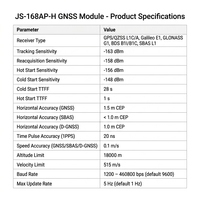 Módulo USB JUMPSTAR JS-168AP-H Multi-GNSS de Frecuencia Única (L1) con Controlador PL2303, Frecuencia de Actualización de 5Hz, Compatible con UART, para Topografía y Cartografía