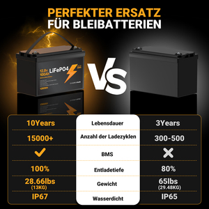 <span class=keywords><strong>Batterie</strong></span> au lithium 12V 100Ah à décharge profonde, étanche IP67, LiFePo4, 1280Wh, pour camping, camping-car, <span class=keywords><strong>bateau</strong></span>, système solaire (stock UE) - Product Image 3