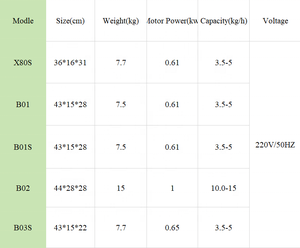 Piccola Pressa per Olio d'Oliva a Freddo, Macchina Compatta per Estrazione Olio di Girasole - Product Image 4