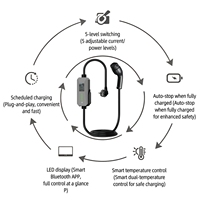 Cargador Portátil para Vehículos Eléctricos de 3.5kW 16A, Nema 1450 Tipo 2, Adaptador de Cargador para BYD de 7kW, Cargador para Auto BYD Atto 3, Tipo 2