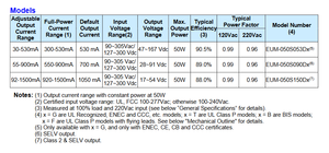 Inventronics IP67 IP66 EUM-050S090DF EUM-050S150DF กันน้ำเอาท์พุท17-91โวลต์รับประกัน5ปีไดรเวอร์ LED 50วัตต์ - Product Image 3