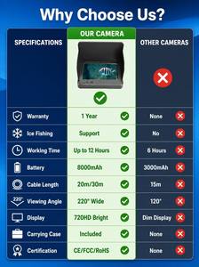 Caméra de pêche sous-marine portable avec écran de 5 pouces, étanche IP68, détection à 20 m et évitement d'obstacles, moniteur de recherche de poissons - Product Image 2