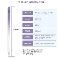 Stylet Métallique Intelligent avec Rejet de la Paume, Chargement Type-C, Pointe Originale 1,7 mm pour iPad Pro 2018, Détection Active et Détection d'Angle d'Inclinaison