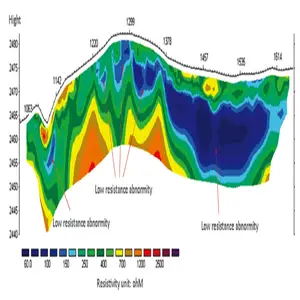 Geofísica instrumento Digital DC la tierra de resistividad de WDDS-2 para el agua subterránea detector