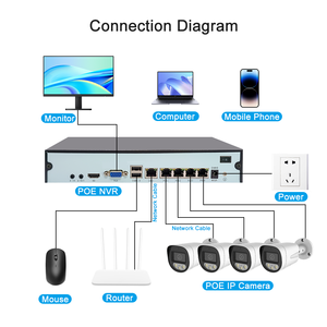 <span class=keywords><strong>Kit</strong></span> NVR POE 4 canaux 4MP 8MP, caméra IP intelligente H.265 AI, audio bidirectionnel, vision nocturne, système de caméra de sécurité CCTV pour la maison et les entreprises - Product Image 3