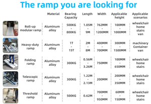 <span class=keywords><strong>Rampe</strong></span> robuste en alliage d'aluminium Simplywalk, capacité de charge de 3 m, 1T, charge lourde, conforme à la norme EN12182, fournisseur de rampes à long terme - Product Image 4
