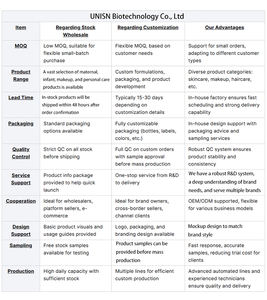 Kit de Suero Facial Antienvejecimiento para Piel Sensible OEM con Péptidos de Colágeno Nano-Seda Liofilizados, Ácido Hialurónico Antiarrugas - Product Image 6