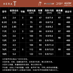 Daiwa Hera T Parallel Rod 4M 2 Sections Medium Fast Action Carbon Fiber Crucian Carp <b>Fishing</b> Rod <b>Float</b> <b>Fishing</b> Taiwan Use - Product Image 5