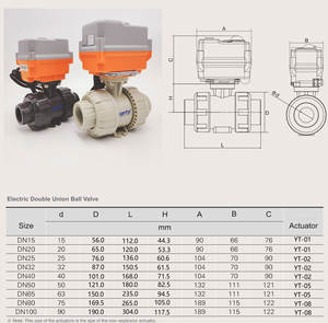 Katup Bola PPH Listrik Industri 12V Tahan Korosi dengan Flensa <span class=keywords><strong>3</strong></span> Inci HDPE untuk Air, Gas, Minyak, Katup OEM yang Dapat Disesuaikan - Product Image 5