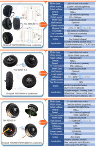 48v 60v 72v 96v 13 "13 pouces <span class=keywords><strong>moyeu</strong></span> moteur roue Qs Ym 250w-1000w-5000w-12000w Dc Brushless <span class=keywords><strong>jante</strong></span> pour E scooter électrique voiture moto - Product Image 3