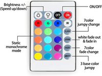 Tira de LED RGB de 5m flexible, luz de fondo de TV inteligente con conectividad USB, interruptor de Control remoto, clasificación IP20 de 5V