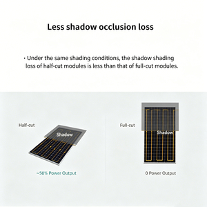 Panel Solar SHENHAUR de 600W con Tecnología Topcon Tipo N, el Más Económico en Terminos de <span class=keywords><strong>LCOE</strong></span>, Alto ROI para Integración en Proyectos Industriales y Comerciales en Asia - Product Image 2