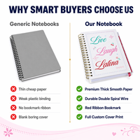 Carnet de cibles personnalisées, format sur mesure, Power Planner, reliure cousue rigide avec impression personnalisée