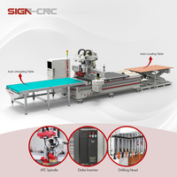 Máquina CNC de Anidamiento de Madera de 3 Ejes ATC 1224/1325/1530/2130 con Carga y Descarga Automática, Router CNC para Perforación de Muebles