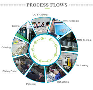 Üretici özel <span class=keywords><strong>Metal</strong></span> çinko alaşım kalıp döküm altın gümüş antika kaplama 3D emaye hatıra hatıra meydan sikke - Product Image 5