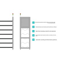 Estantería Antiestática ESD I.T.T para Almacén Inteligente, para Materiales Electrónicos, Almacenamiento de Bandejas SMT Controladas por PLC, Capacidad de 80 kg, 1 Año de Garantía