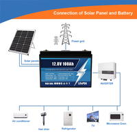 Batterie solaire divisée IP65 12,8V 200Ah 150Ah 100Ah au phosphate de fer et de lithium pour système de stockage d'énergie domestique avec surveillance du cycle de vie