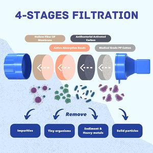 Nouvelle conception de paille filtrante à eau, paille filtrante à eau portable avec double interface, paille purifiante pour l'eau - Product Image 3