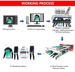 XinFlying 1900 염료 승화 디지털 인쇄 프린터 기계 하이 퀄리티