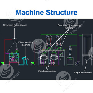 Línea <span class=keywords><strong>de</strong></span> proceso <span class=keywords><strong>de</strong></span> sémola completamente automática ORME, máquina <span class=keywords><strong>de</strong></span> producción <span class=keywords><strong>de</strong></span> <span class=keywords><strong>harina</strong></span> <span class=keywords><strong>de</strong></span> <span class=keywords><strong>trigo</strong></span> <span class=keywords><strong>de</strong></span> 100 toneladas <span class=keywords><strong>por</strong></span> día - Product Image 3