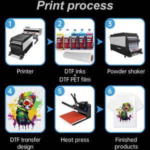 Impresora Profesional Personalizable Digital DTF <span class=keywords><strong>Transferencia</strong></span> Sublimación 3 I1600 para Camisetas y Máquina de Estampado por Calor para Ropa - Product Image 4