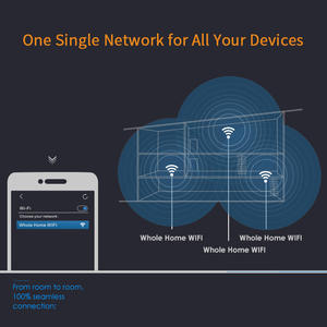 Nhà máy mới ban hành AC1200 Dual-Band Gigabit lưới <span class=keywords><strong>Router</strong></span> lưới hệ thống <span class=keywords><strong>wifi</strong></span> với touchlink - Product Image 5