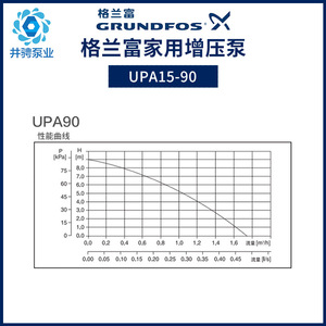 Grundfos UPA15-90 <b>Electric</b> Booster <b>Pump</b> 9M Head Cast Iron Centrifugal For Cold Hot <b>Water</b> Household Use - Product Image 4