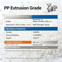 Granulés de polypropylène de qualité extrusion PP pour applications d'extrusion de feuilles, de profilés et de tuyaux