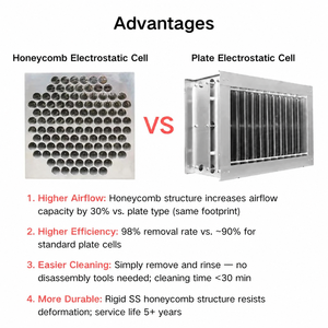 Éliminez l'odeur <span class=keywords><strong>de</strong></span> fumée des barbecues avec l'unité d'écologisation par filtre électrostatique ESP 5000 CFM, purificateur d'air électrostatique - Product Image 3